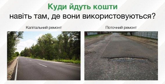 Николаевская область не использовала 66 миллионов, которые были выд... Николаевская область не использовала 66 миллионов, которые были выделены Дорожным фондом, Иванова Аня